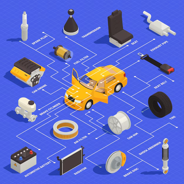 Catálogos semanais de Veículos